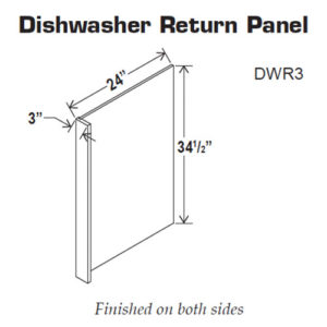 Dishwasher Return Panel